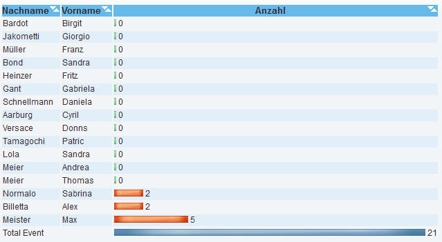 soasol_absence_stat_02.jpg soasol_absence_stat_02.jpg