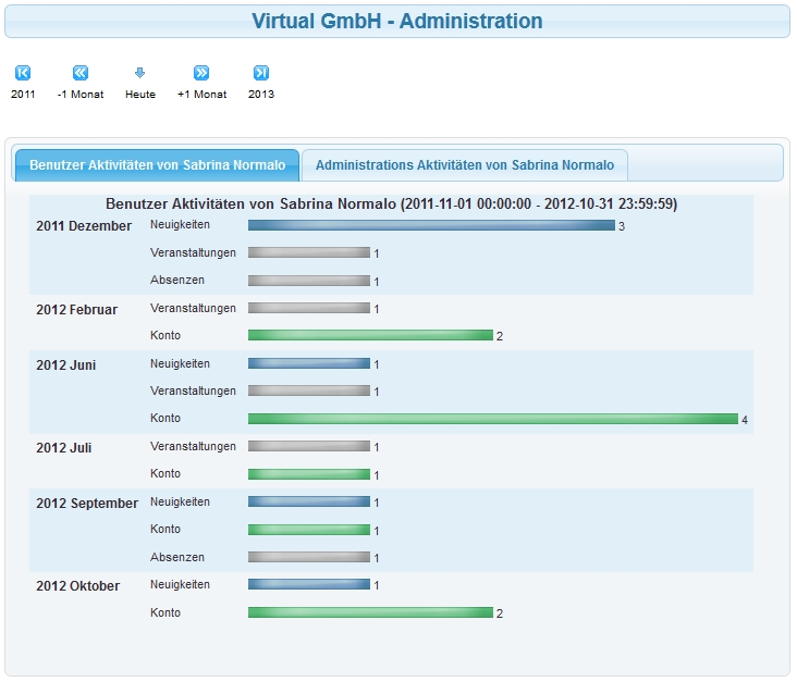 soasol_info_user_stat_01.jpg